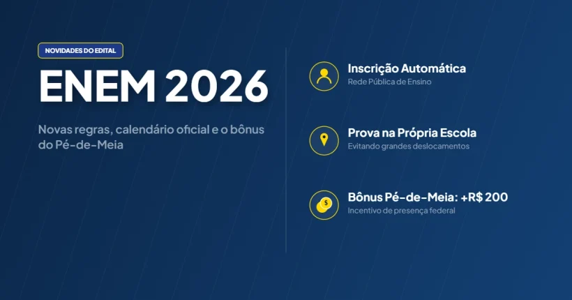 Banner informativo sobre o Edital do ENEM 2026 com fundo azul escuro. À esquerda, destaca-se o título "ENEM 2026" com o subtítulo "Novas regras, calendário oficial e o bônus do Pé-de-Meia". À direita, três tópicos detalham as novidades: Inscrição Automática na rede pública, Prova na Própria Escola e o Bônus Pé-de-Meia de mais 200 reais.